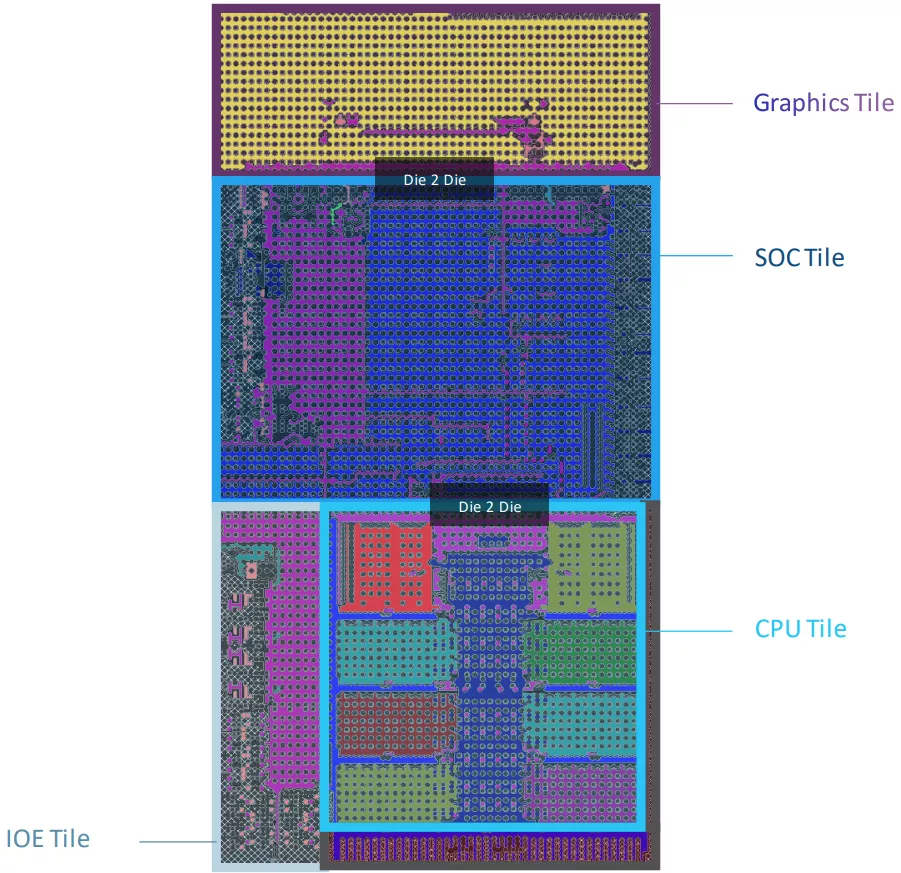 Công nghệ CPU 3D cho thế hệ CPU mới của Intel 2 abc