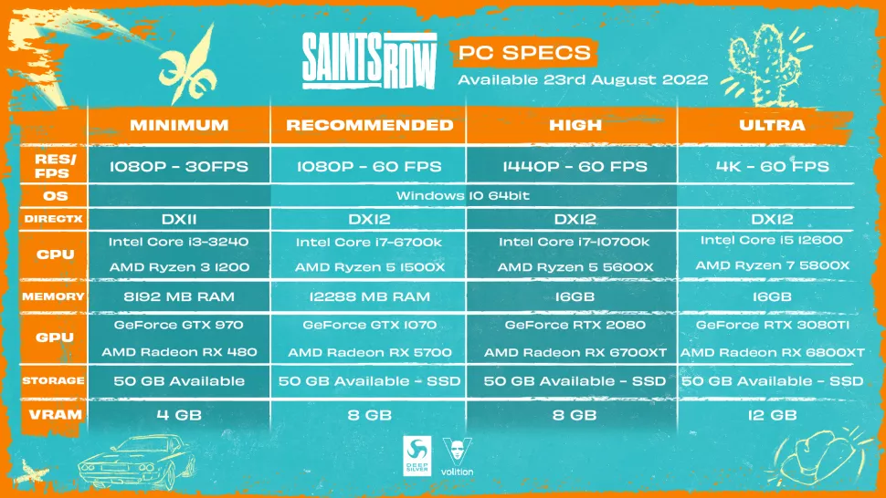 Hiệu suất và cài đặt Saints Row 2022 trên PC 2 Saints Row 2022