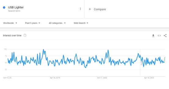 5 bước để bắt đầu kinh doanh dropshipping 4 google trends