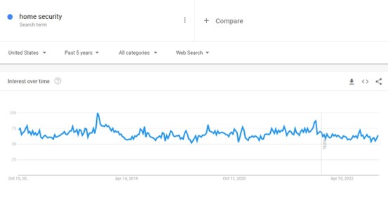 5 bước để bắt đầu kinh doanh dropshipping 3 keyword research