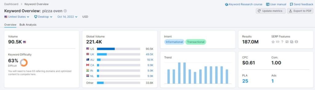 5 bước để bắt đầu kinh doanh dropshipping 8 keywords