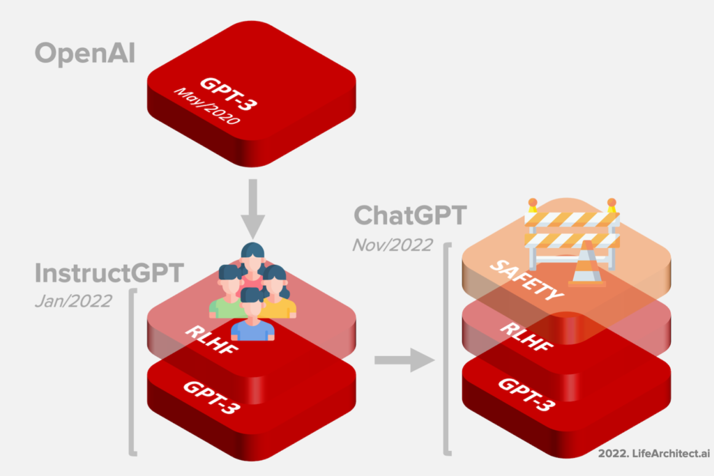 ChatGPT, một Chatbot AI tuyệt vời 2 ChatGPT