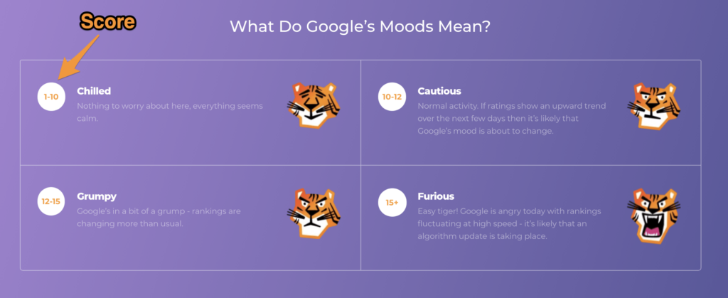 7 công cụ kiểm tra nhanh hình phạt của google 4 accuranker grump tool