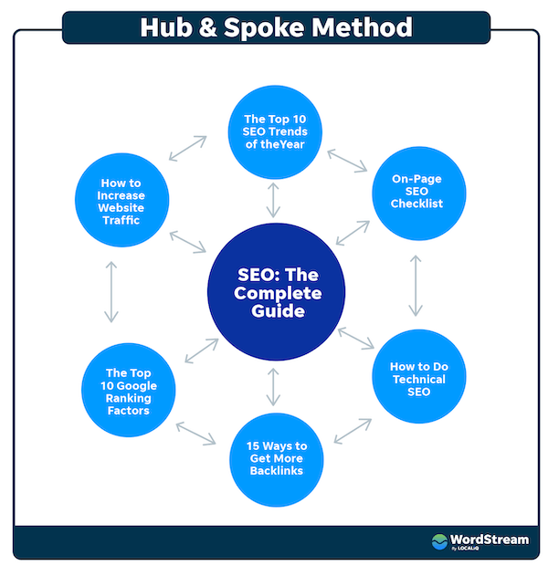 10 yếu tố xếp hạng hàng đầu của Google năm 2023 5 google ranking 2