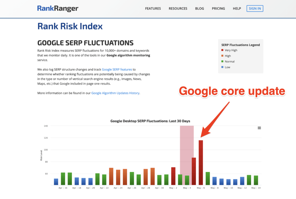 7 công cụ kiểm tra nhanh hình phạt của google 9 rank ranger graph indicator