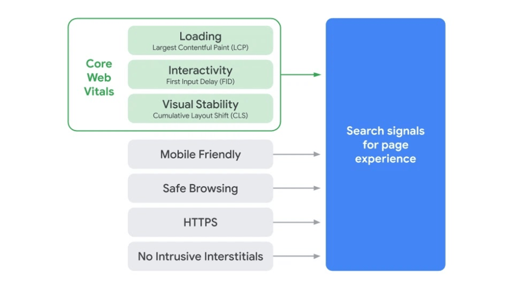 10 yếu tố xếp hạng hàng đầu của Google năm 2023 8 seo