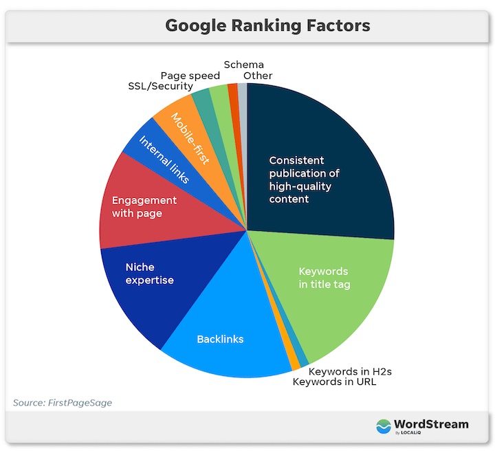 10 yếu tố xếp hạng hàng đầu của Google năm 2023 3 tối ưu hóa công cụ tìm kiếm