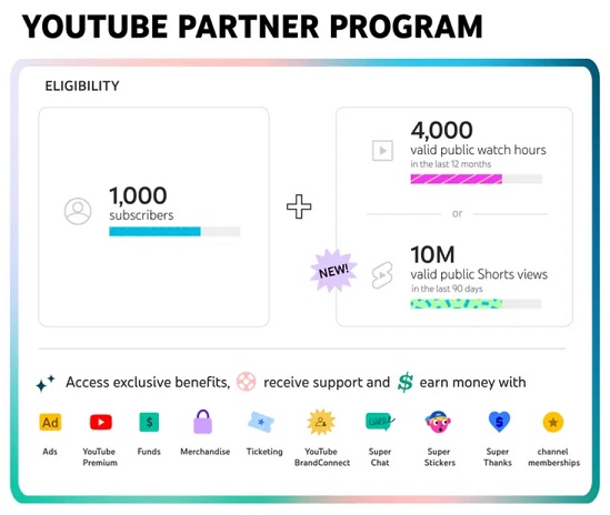 Kiếm tiền từ video ngắn trên YouTube 2 Kiếm tiền từ video ngắn trên YouTube